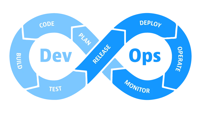 How to Implement DevOps in Your Business