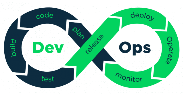 What Is DevOps and Why Does It Matter?